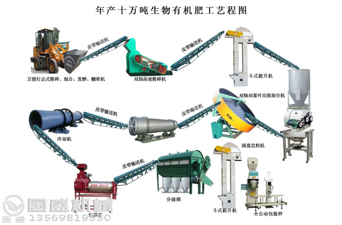 篩選機(jī)上料輸送機(jī)